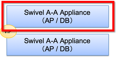 PINsafe