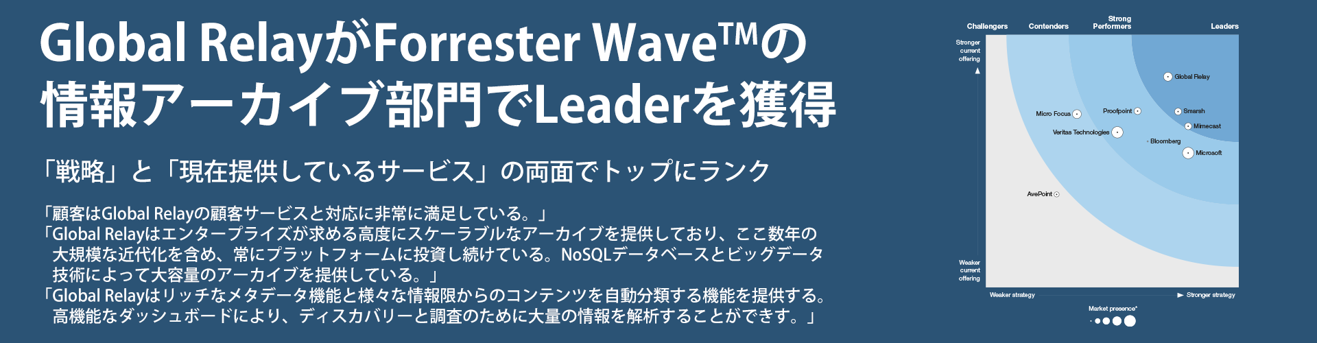 Global Relay Forrester Wave Leader