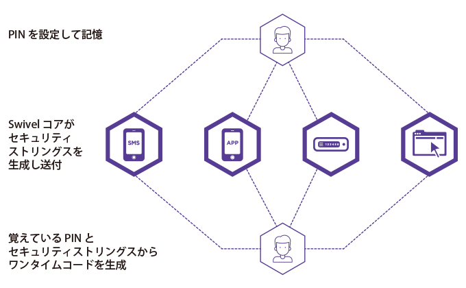 PINsafe Diagram