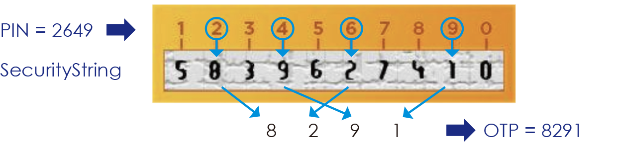 Swivel TURing image